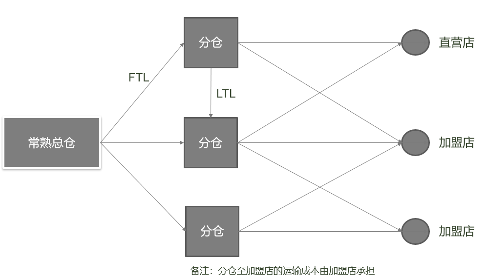 图示 描述已自动生成