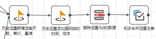 图示 描述已自动生成